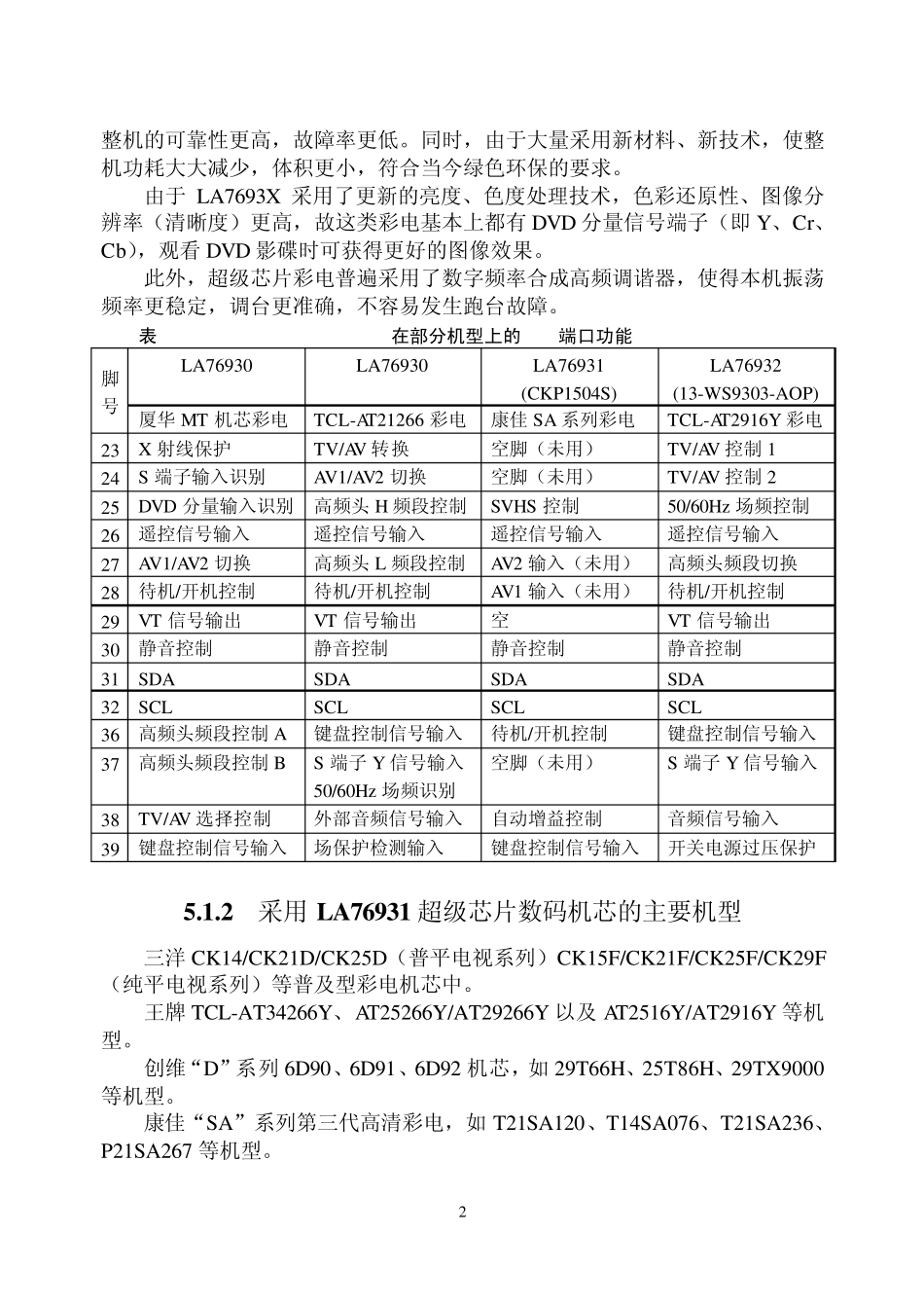 LA76931超级芯片彩电原理与维修_第2页