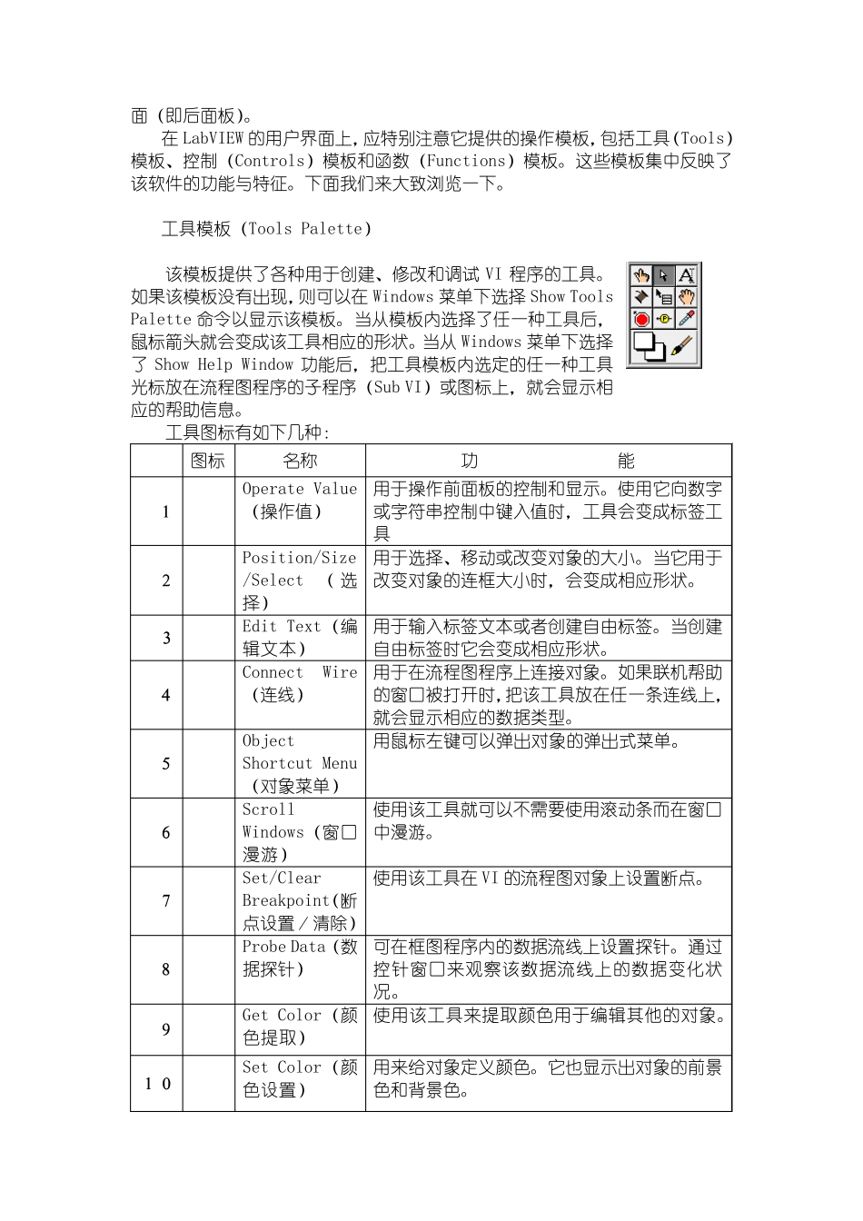 labview2010(超经典基础教程)_第2页