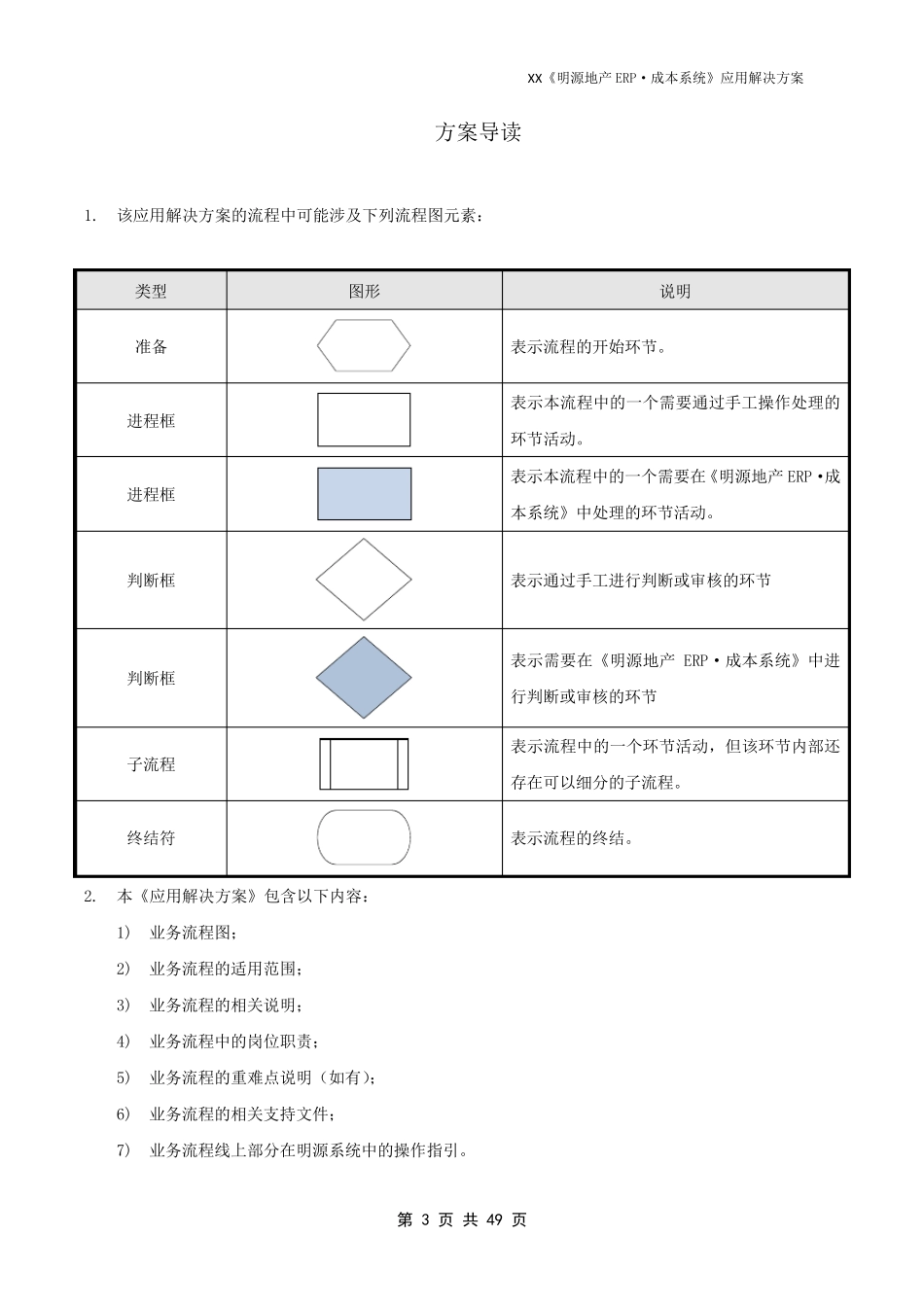 《明源地产ERP·成本系统》应用解决方案_第3页
