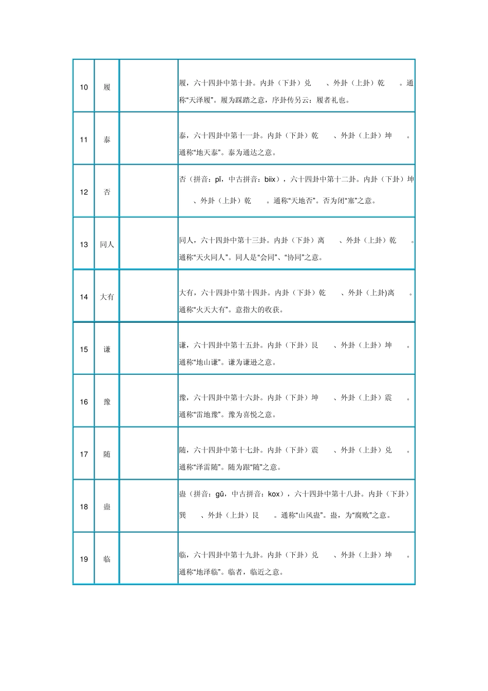 《易经》六十四卦的卦名、卦图和详细说明_第2页
