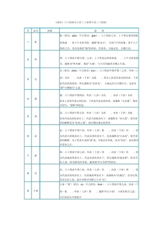 《易经》六十四卦的卦名、卦图和详细说明