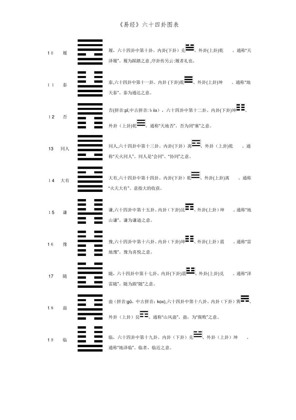《易经》六十四卦图表_第2页