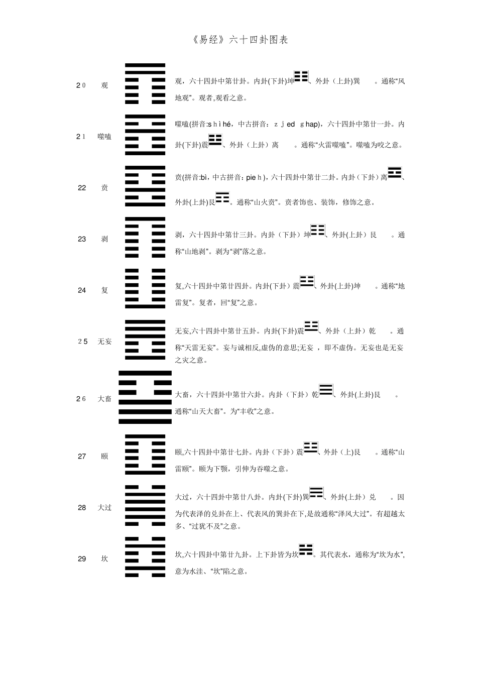 《易经》六十四卦图表_第3页