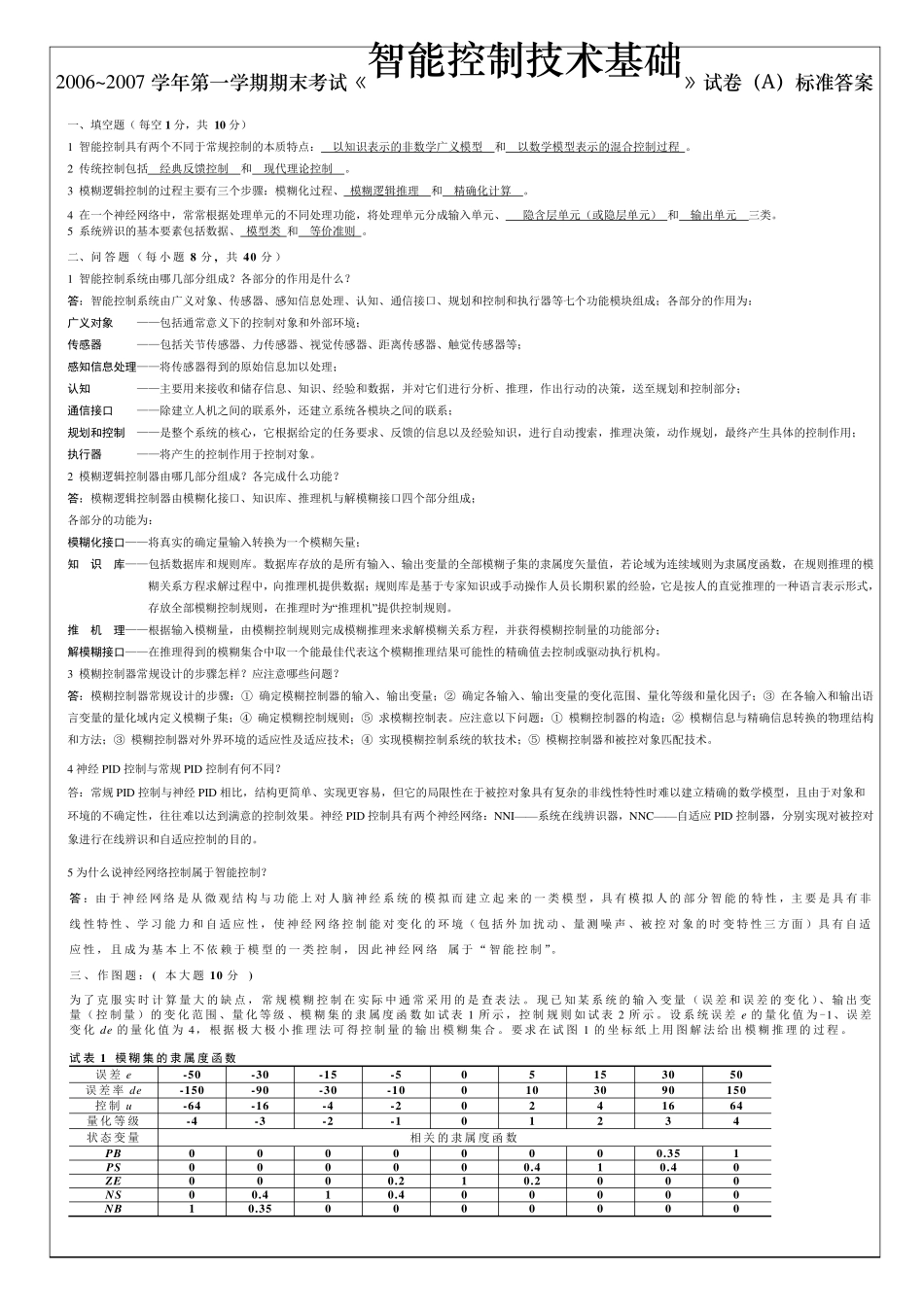 《智能控制技术基础》试卷(A)标准答案_第1页