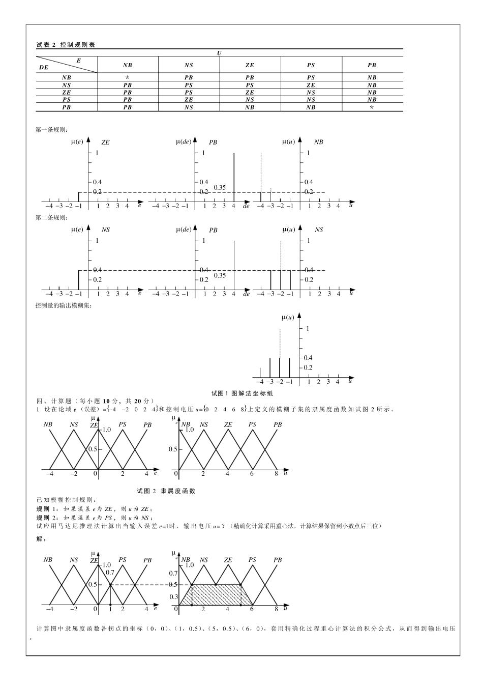 《智能控制技术基础》试卷(A)标准答案_第2页