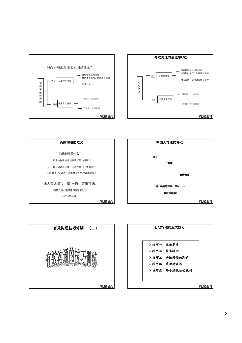 《有效沟通技巧》6个PPT_第2页