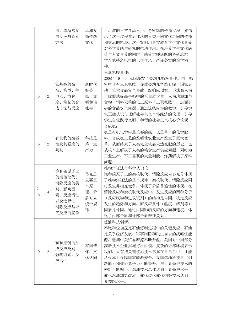 《有机化学》课程思政优秀教学案例(一等奖)_第2页