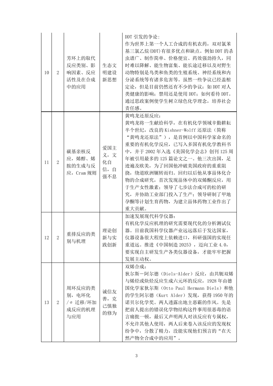 《有机化学》课程思政优秀教学案例(一等奖)_第3页