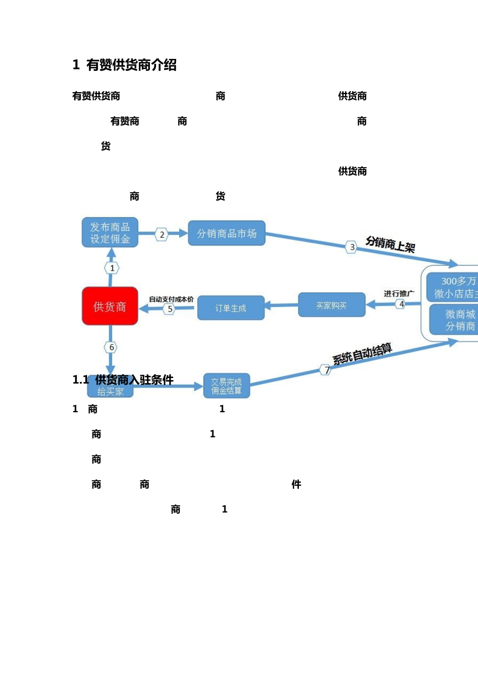 《有赞供货商手册》20160405更新_第3页