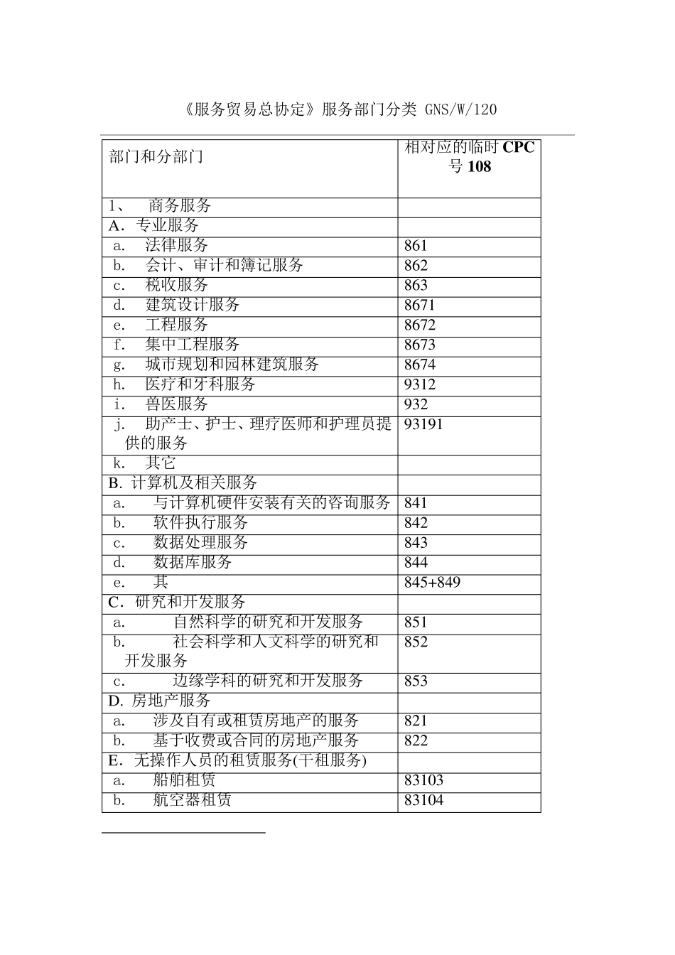 《服务贸易总协定》服务部门分类_第1页