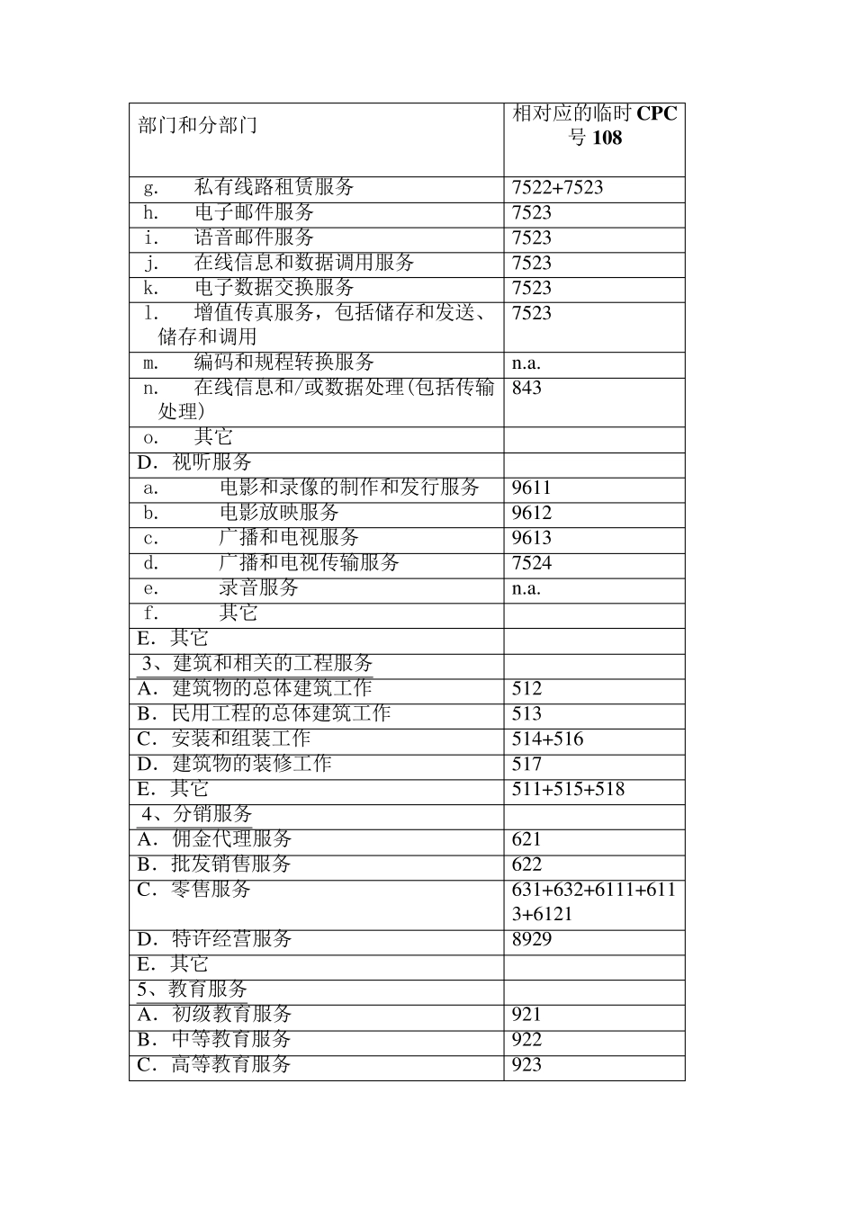 《服务贸易总协定》服务部门分类_第3页