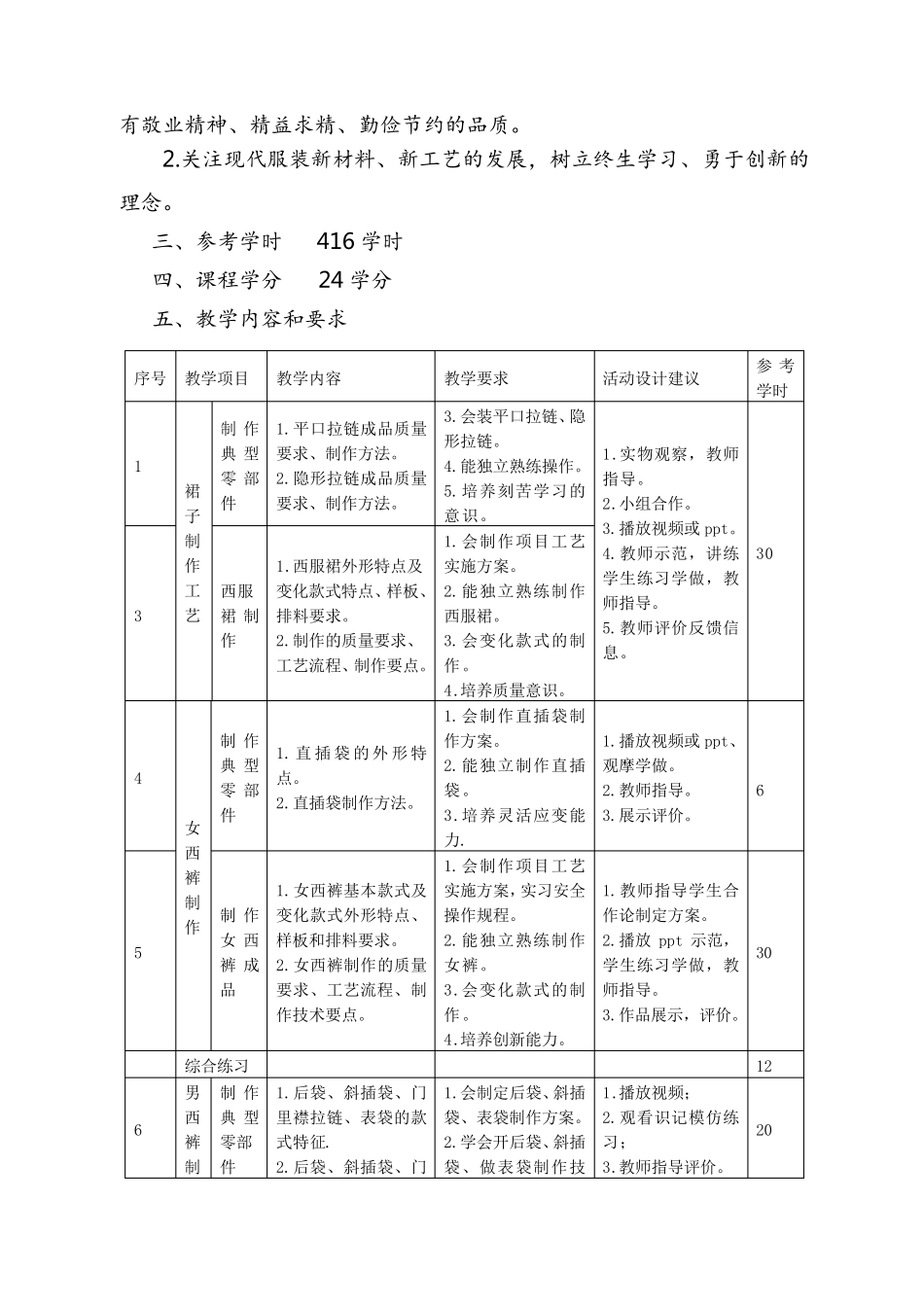 《服装制作工艺》课程标准_第2页