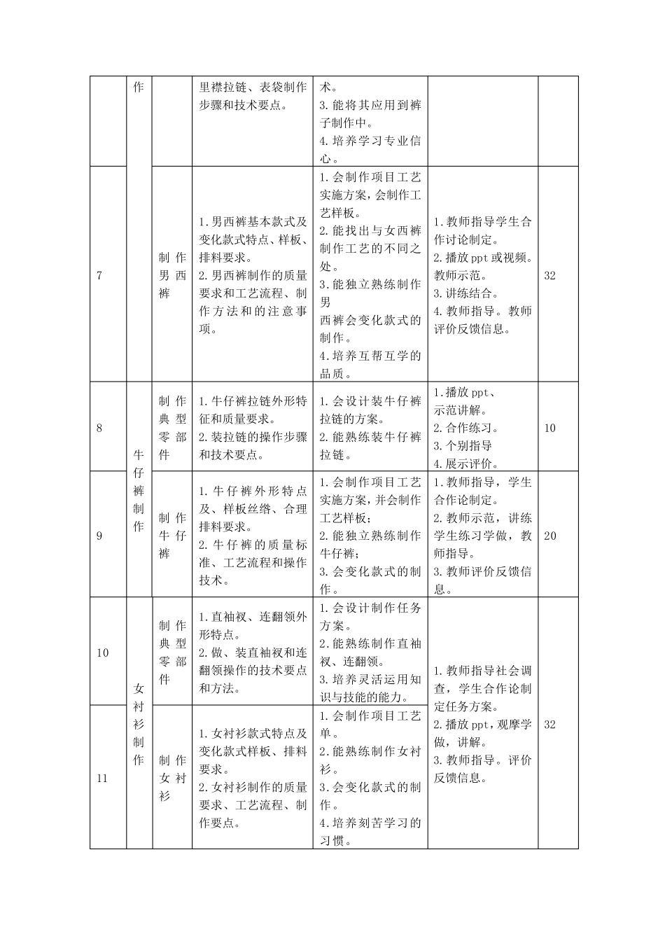 《服装制作工艺》课程标准_第3页