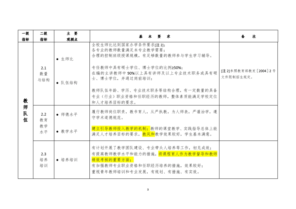 《本科教学工作合格评估指标体系》(2018修订版)_第3页