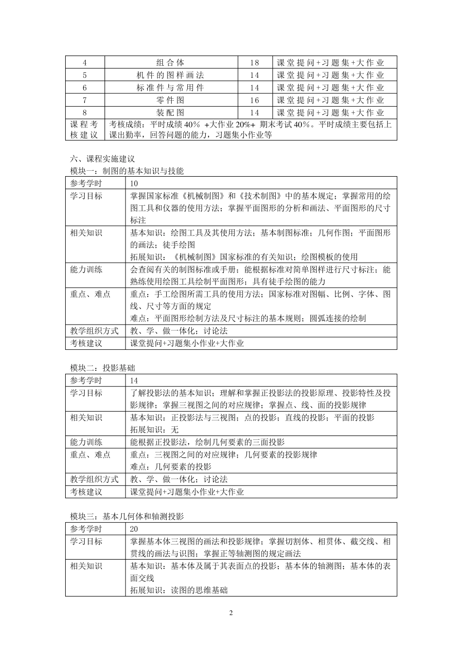 《机械制图》课程标准(模块化)_第2页