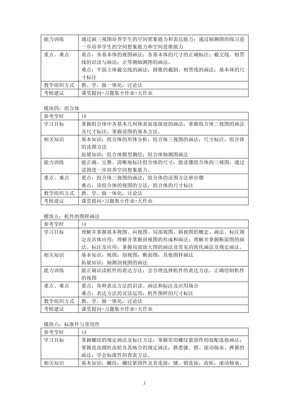 《机械制图》课程标准(模块化)_第3页
