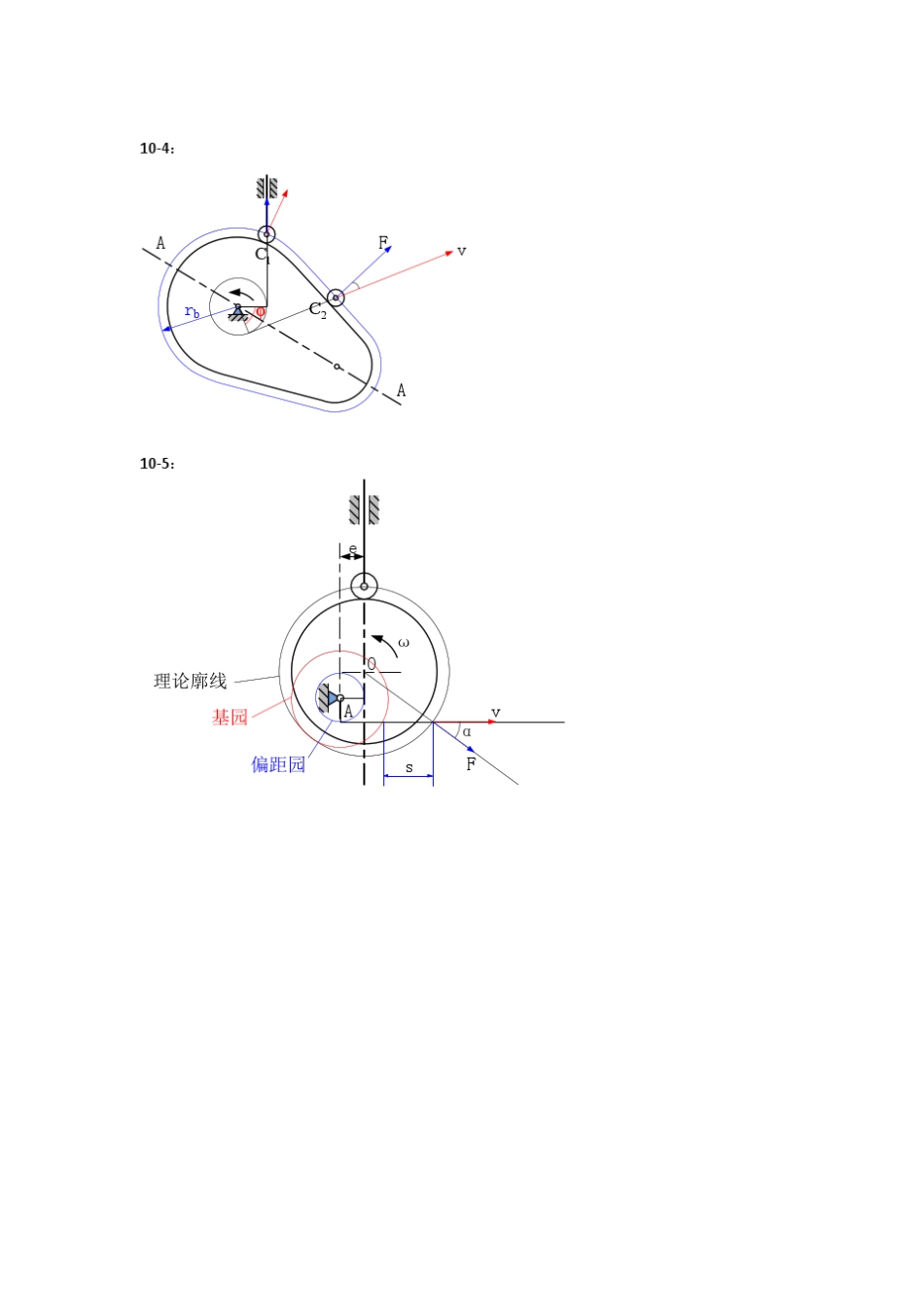 《机械原理》(于靖军版)第10章习题答案_第2页