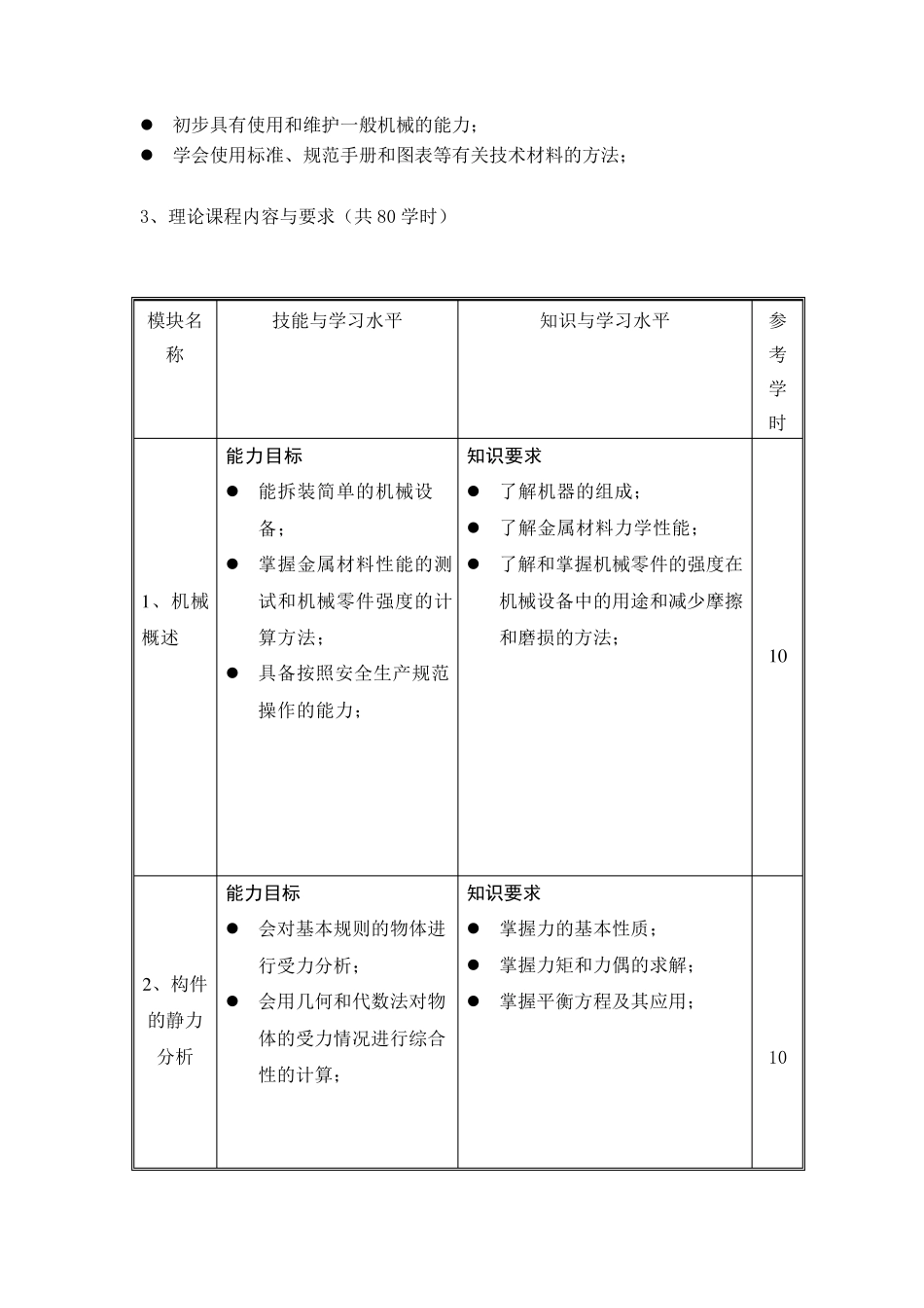 《机械基础》课程标准_第2页