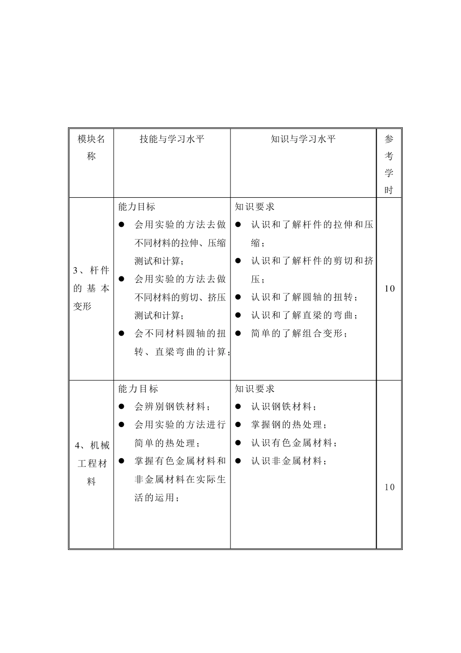 《机械基础》课程标准_第3页