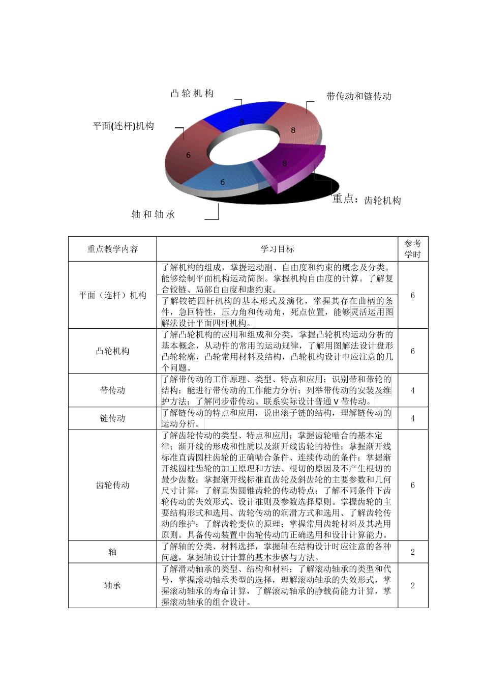 《机械基础》课程诊改报告_第3页