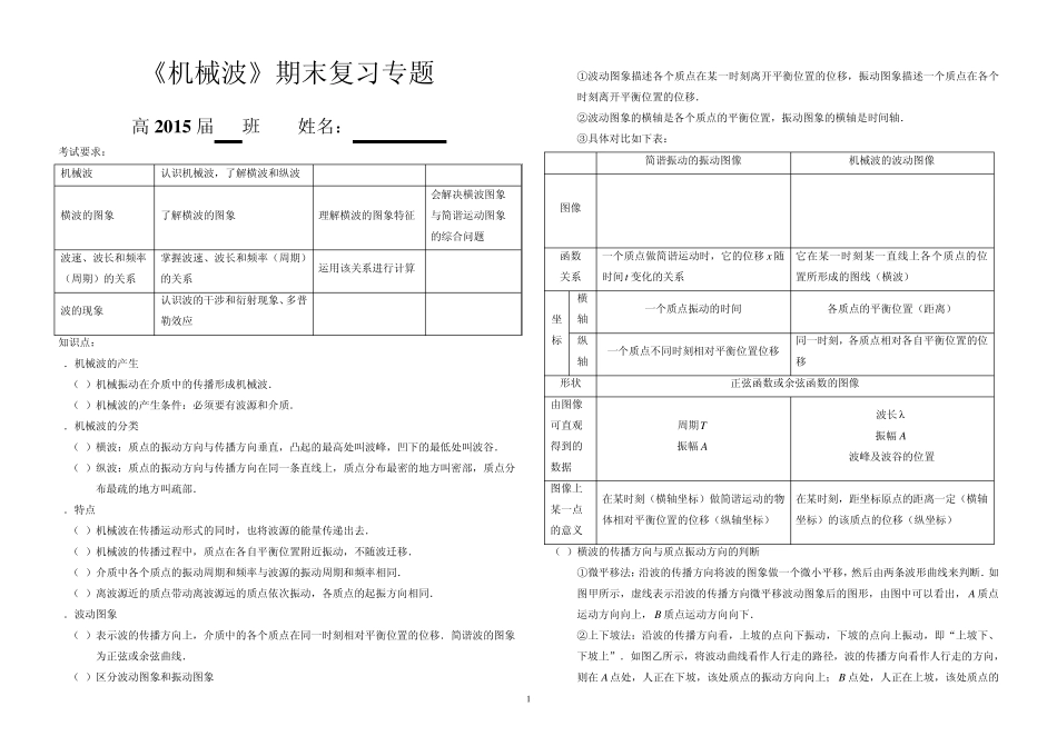 《机械波》期末复习专题_第1页