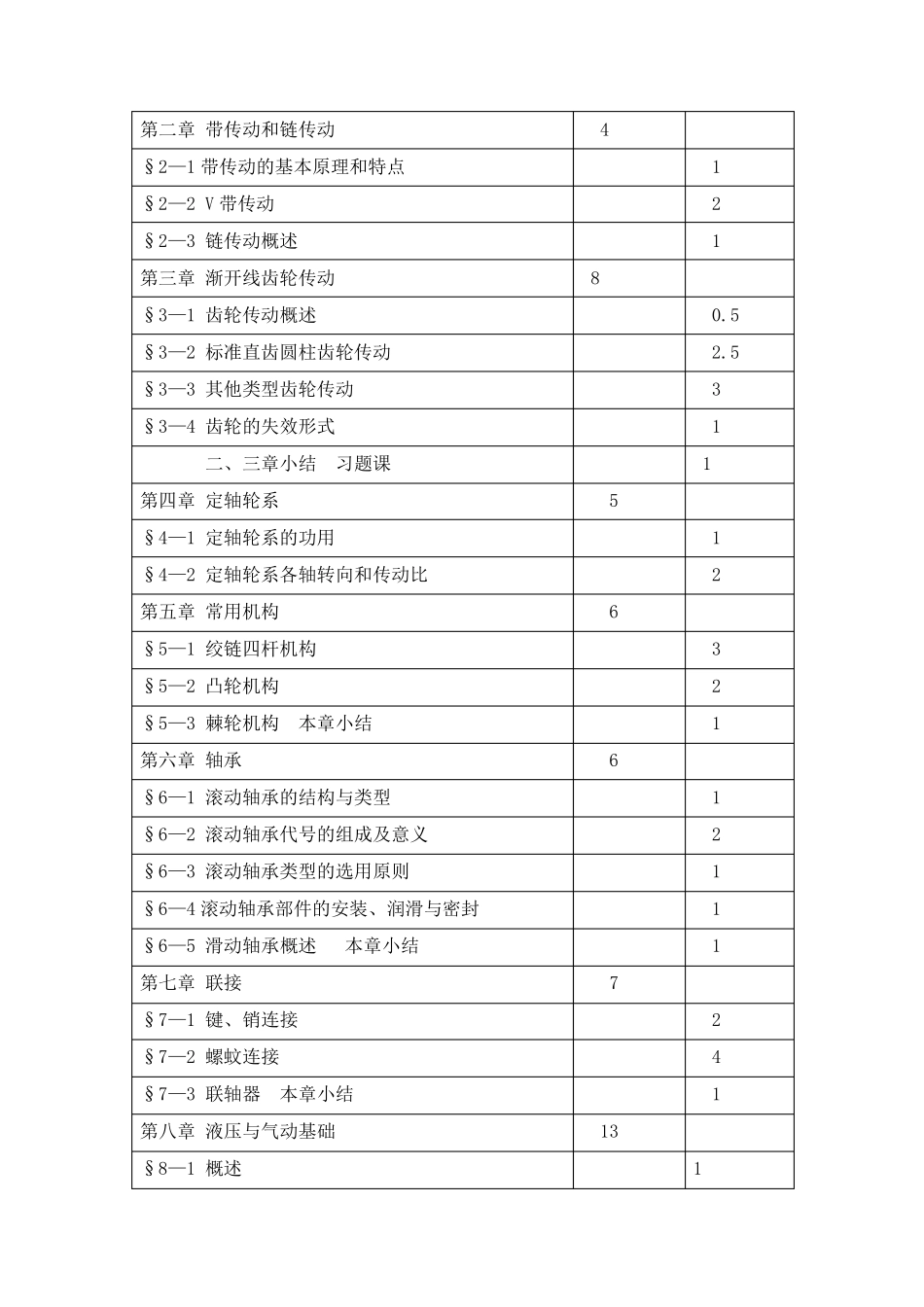 《机械知识》教学大纲_第2页