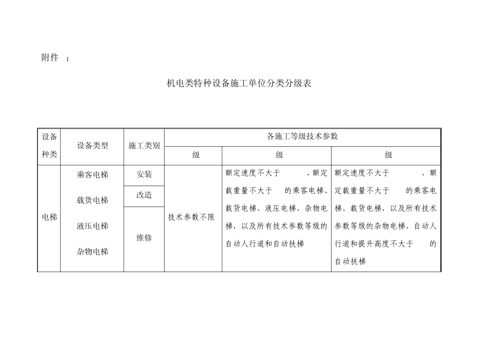 《机电类特种设备安装改造维修许可规则》附件_第1页
