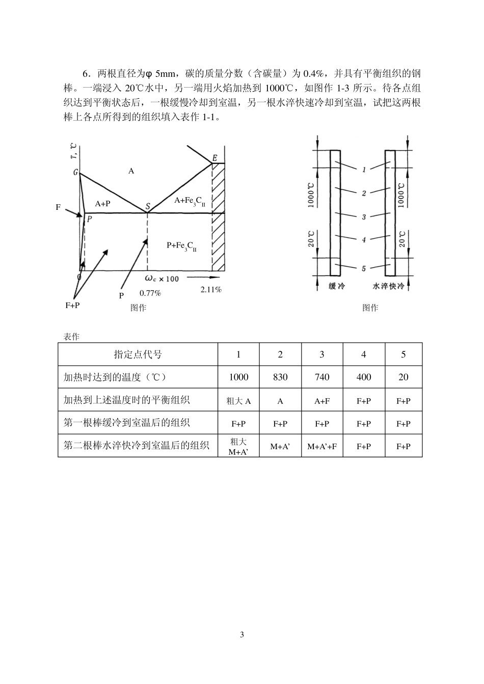 《材料成形技术基础》习题集新版答案_第3页