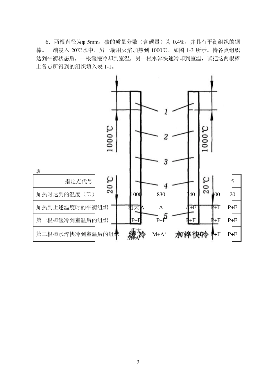 《材料成形技术基础》习题集答案_第3页