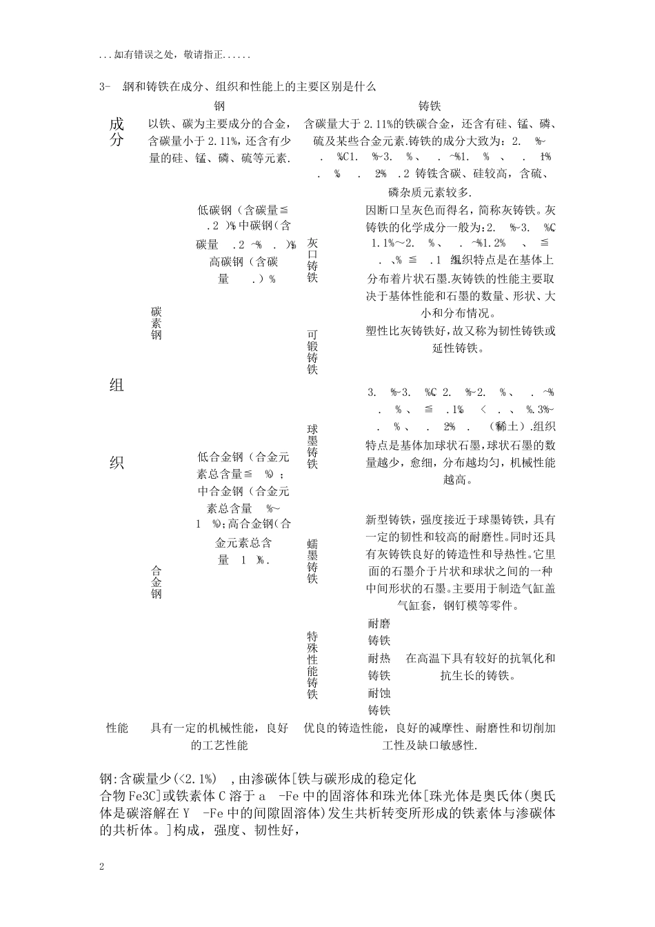 《材料科学与工程基础》顾宜第三章课后答案_第2页