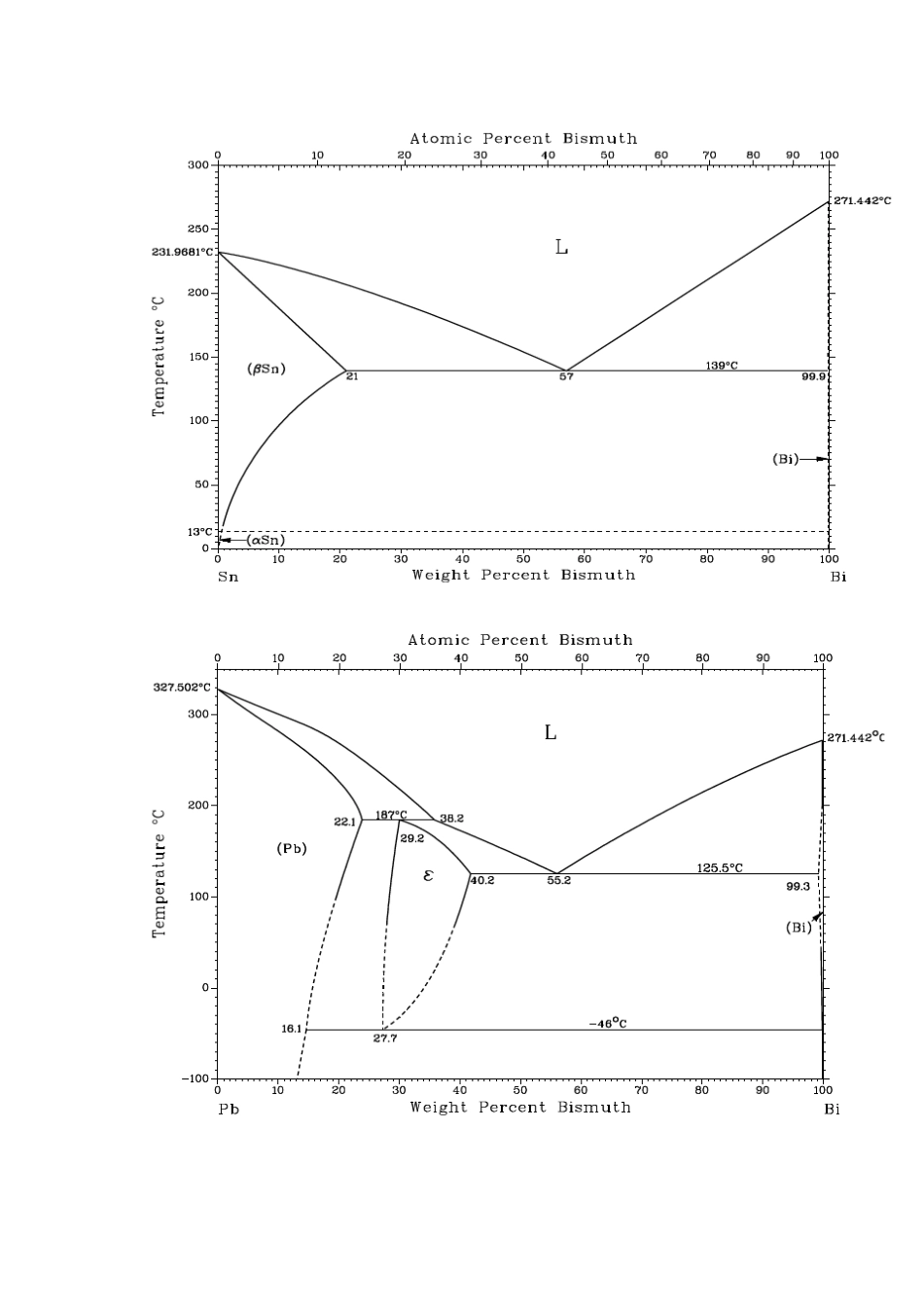 《材料科学基础》实验指导书(2_..._第2页