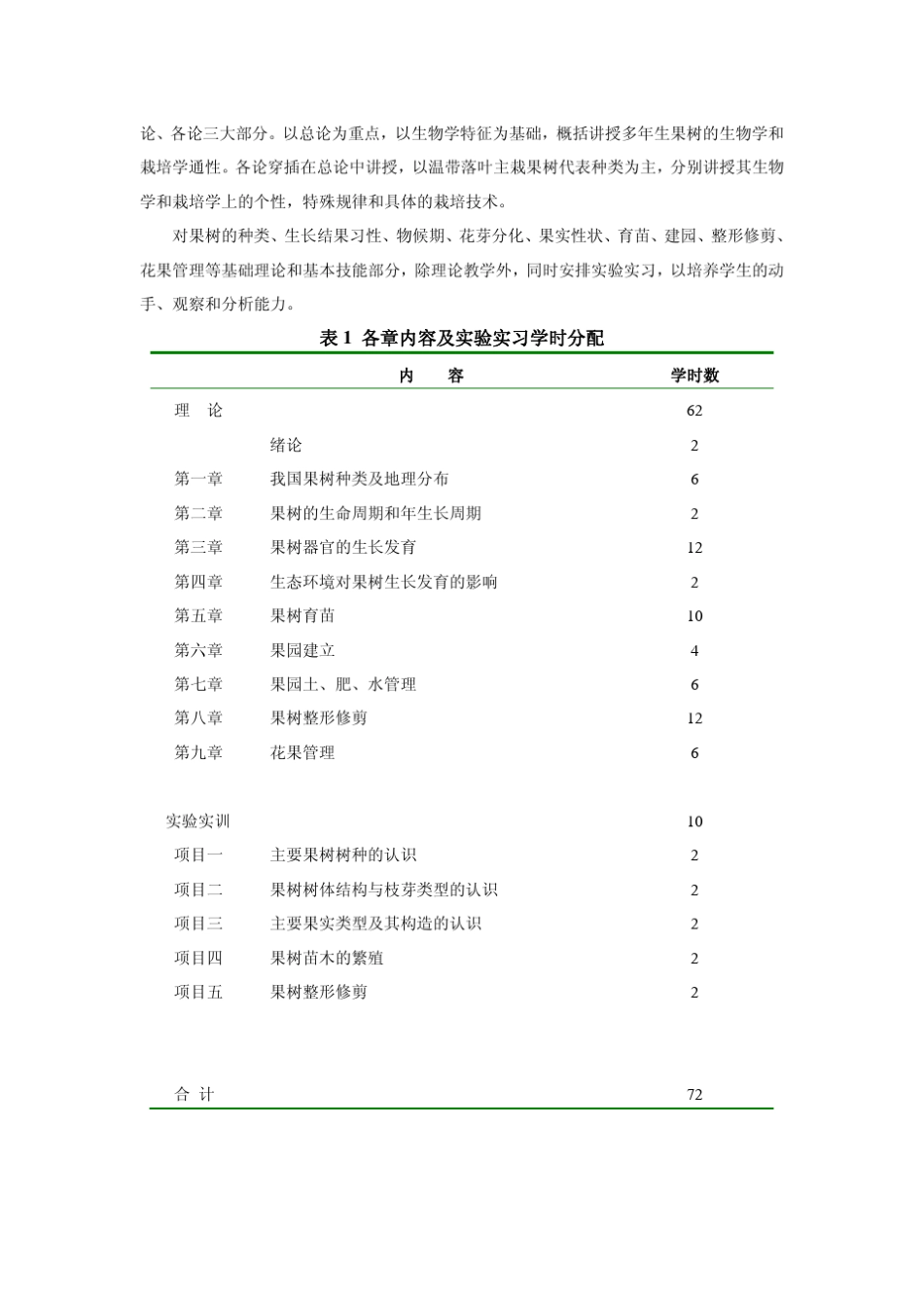 《果树栽培技术》课程教学大纲_第2页