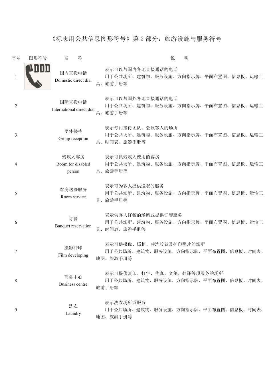 《标志用公共信息图形符号》第2部分：旅游设施与服务符号_第1页