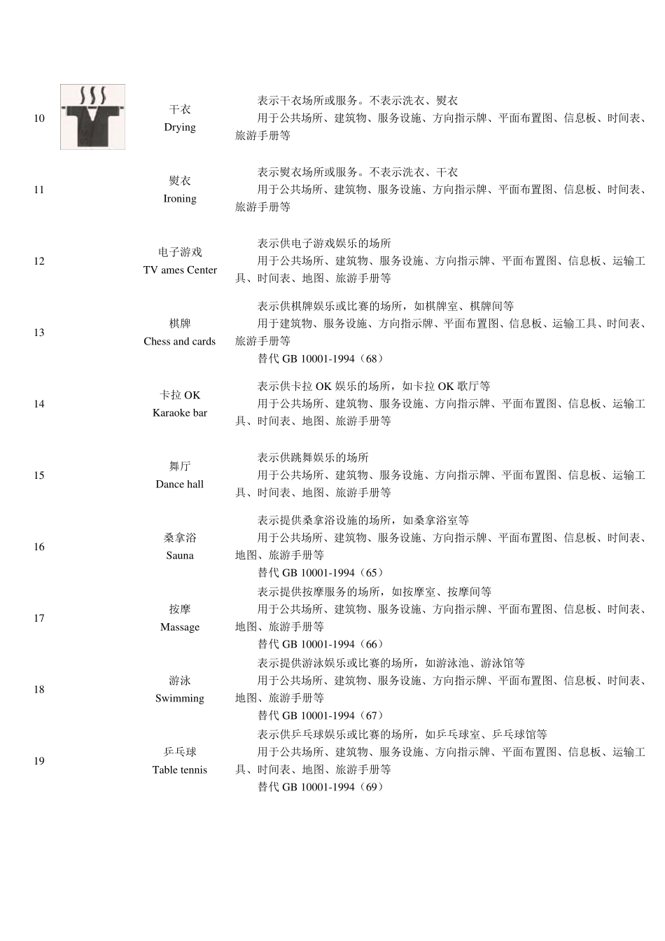《标志用公共信息图形符号》第2部分：旅游设施与服务符号_第2页