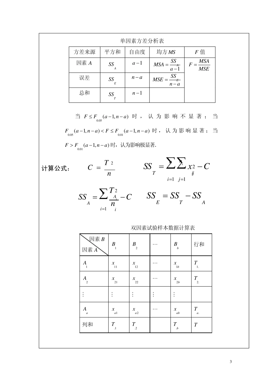 《概率论与数理统计》实验报告方差分析以及回归分析_第3页