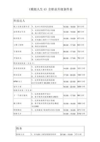 《模拟人生4》全职业升级条件表