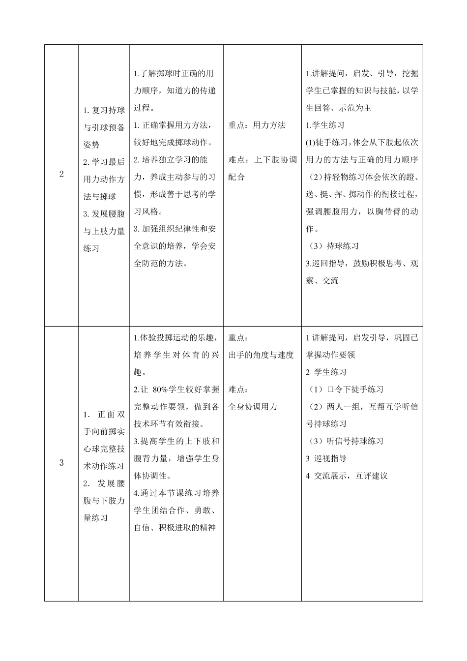 《正面双手头上向前掷实心球》单元教学计划_第3页