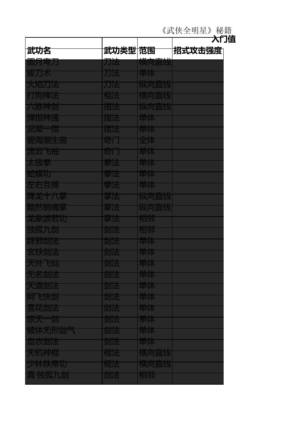 《武侠全明星》秘籍大全_第1页