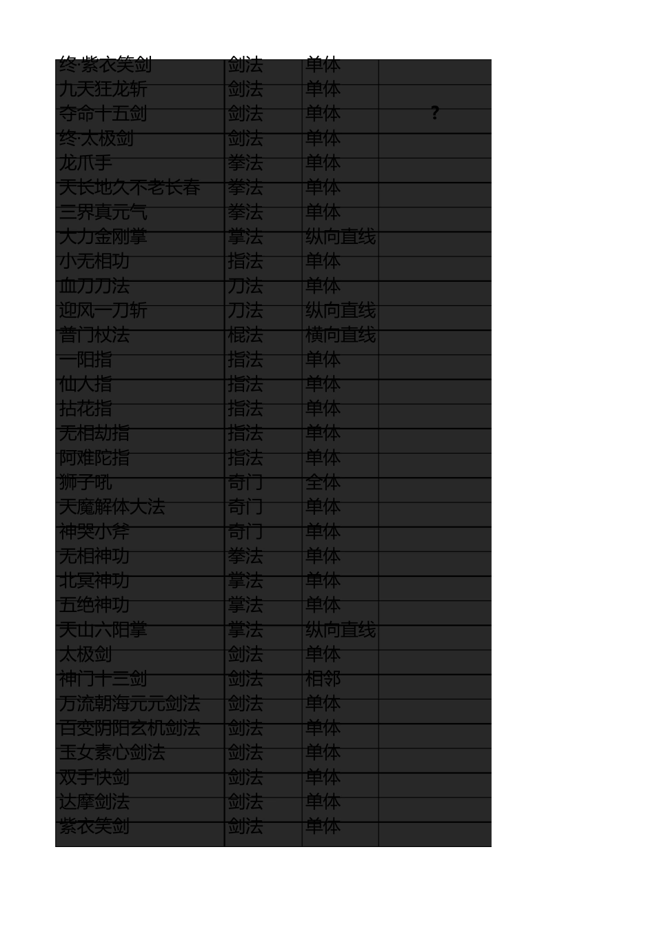 《武侠全明星》秘籍大全_第2页