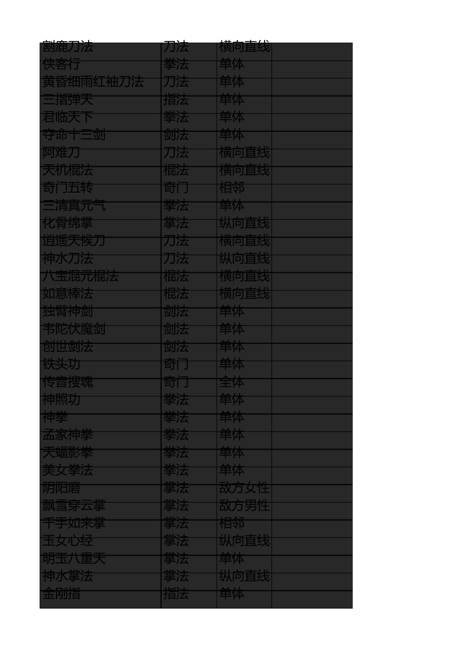 《武侠全明星》秘籍大全_第3页