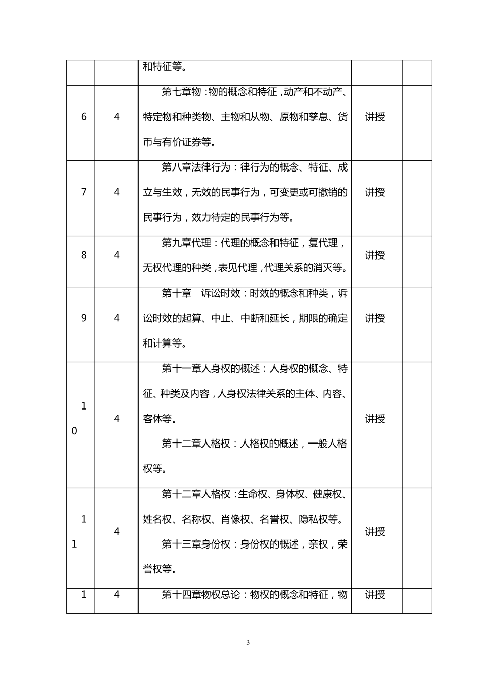 《民法学》教学大纲(教材版)_第3页