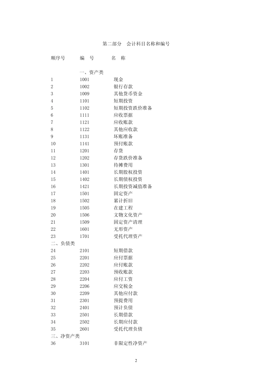 《民间非盈利组织会计制度会计科目和会计报表》_第2页