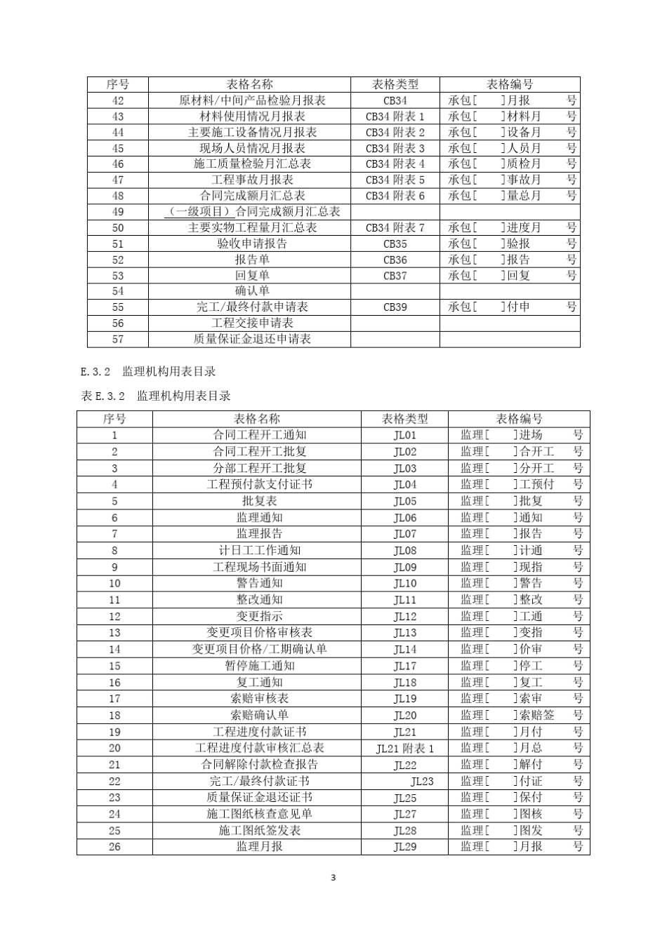 《水利工程施工监理规范》SL2882014施工、监理表格_第3页