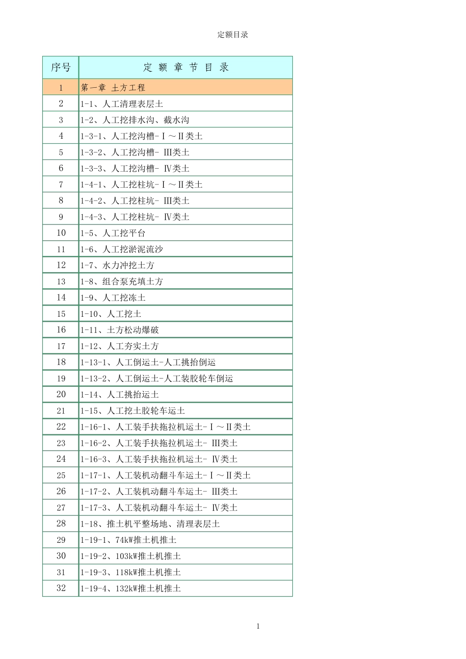 《水土保持工程概算定额》_第1页