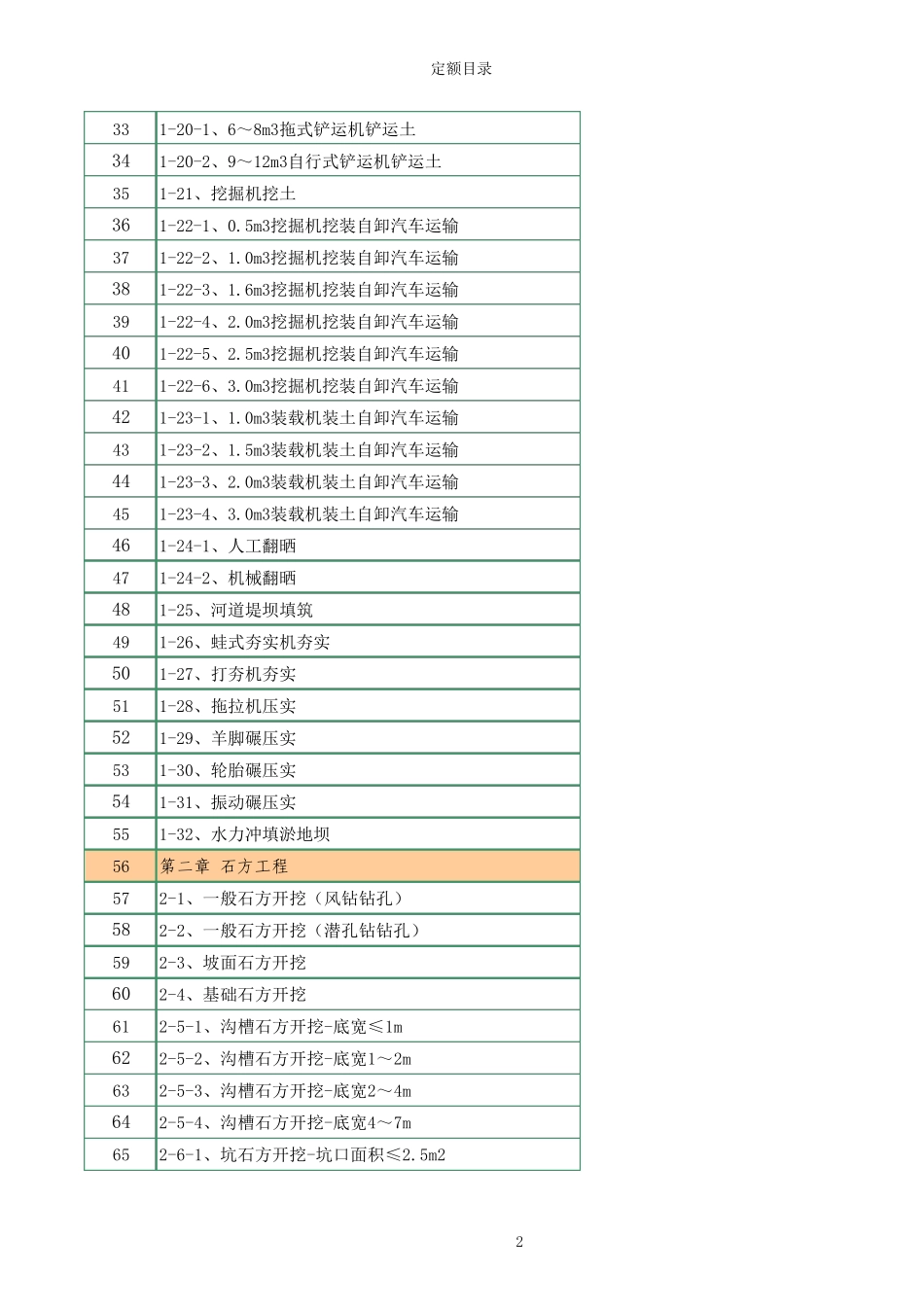 《水土保持工程概算定额》_第2页