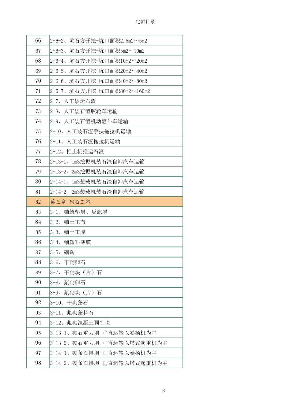 《水土保持工程概算定额》_第3页
