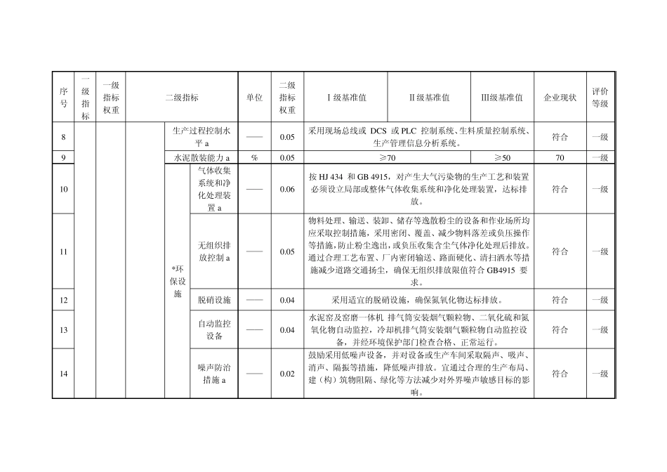 《水泥行业清洁生产评价指标体系》(2014)对标评价_第2页