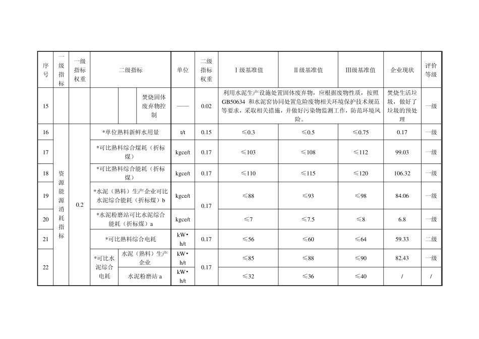 《水泥行业清洁生产评价指标体系》(2014)对标评价_第3页