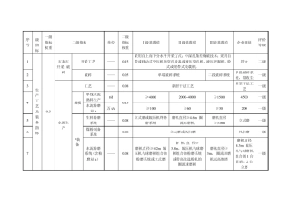 《水泥行业清洁生产评价指标体系》(2014)对标评价