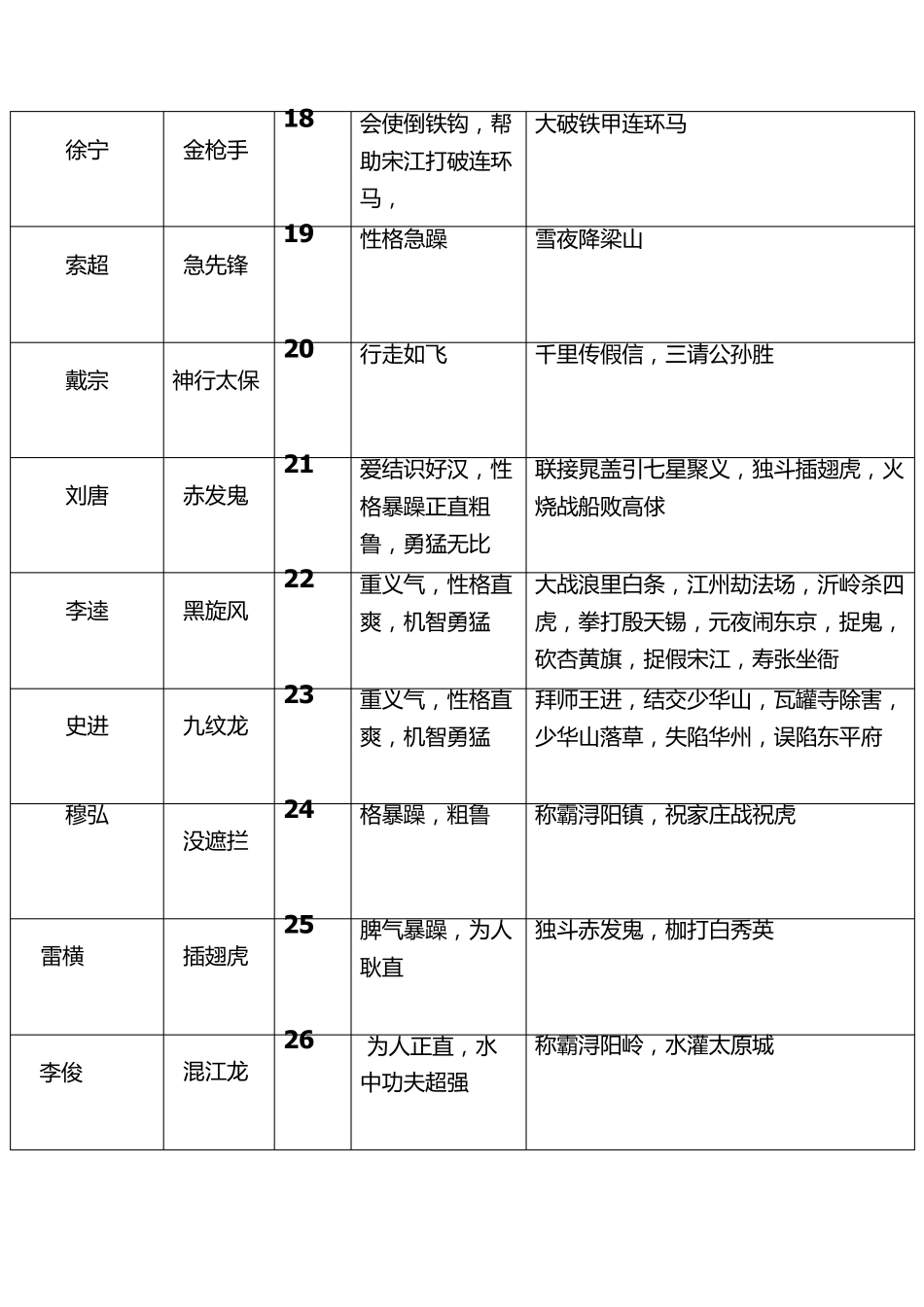 《水浒传》108将人物总结_第3页